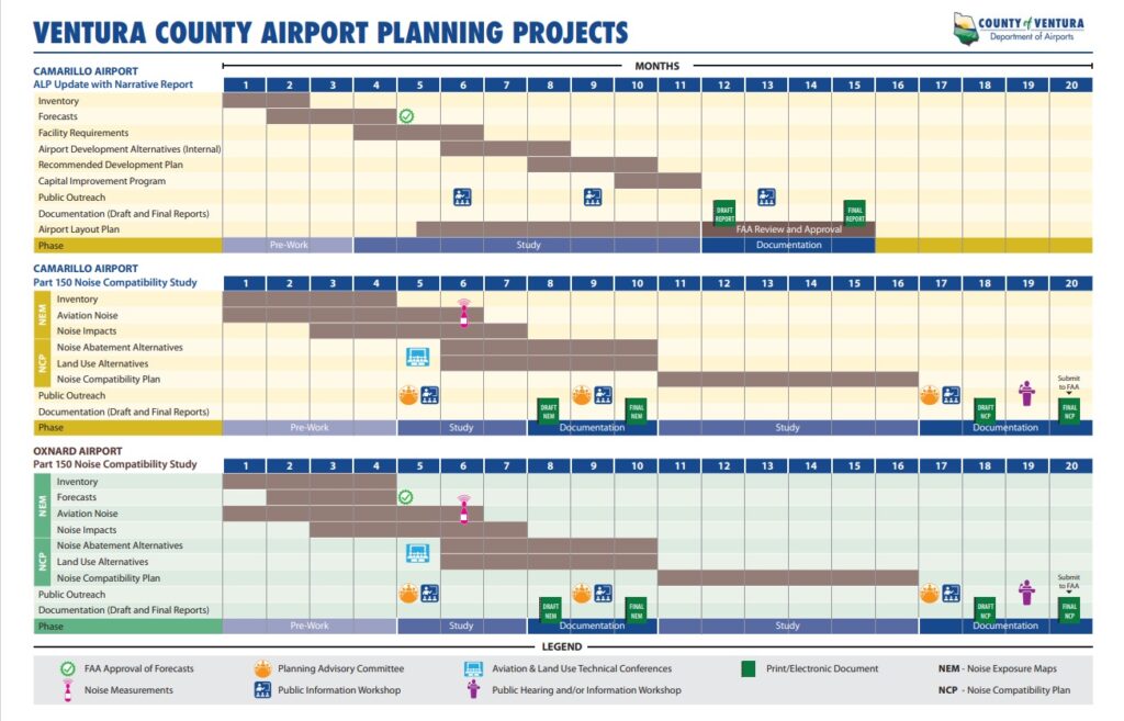 ALP and Part 150 Noise Compatibility Study Update